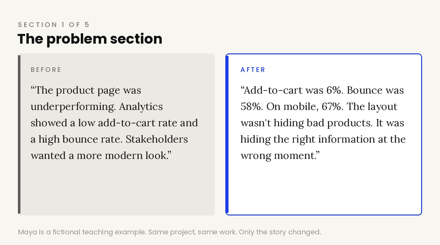 Weak and strong problem section of the same UX case study side by side, vague adjectives versus concrete funnel numbers