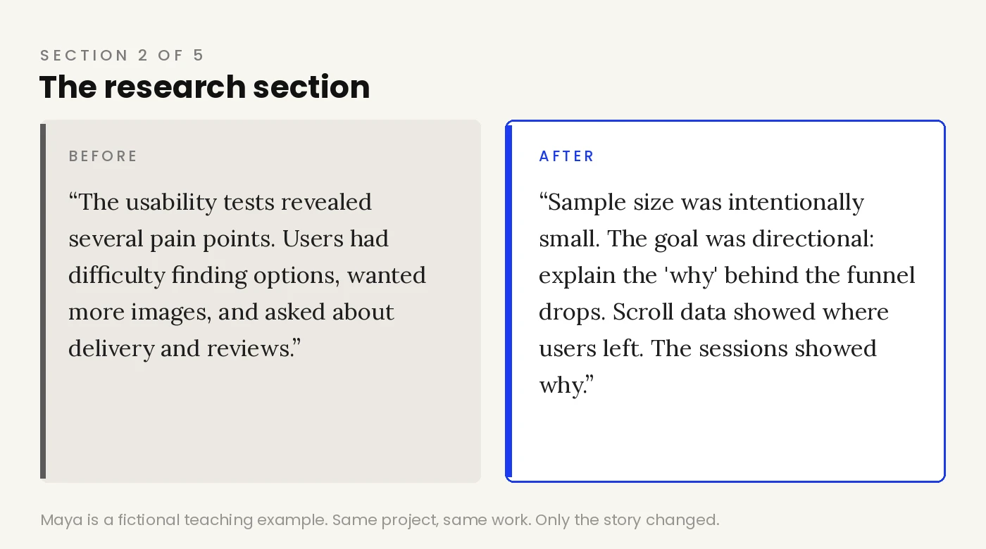 Weak and strong research section side by side, unanchored findings versus findings tied to funnel data