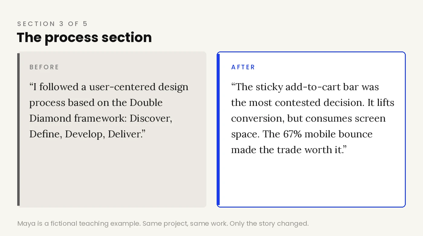 Weak and strong process section side by side, framework name-drop versus a defended trade-off